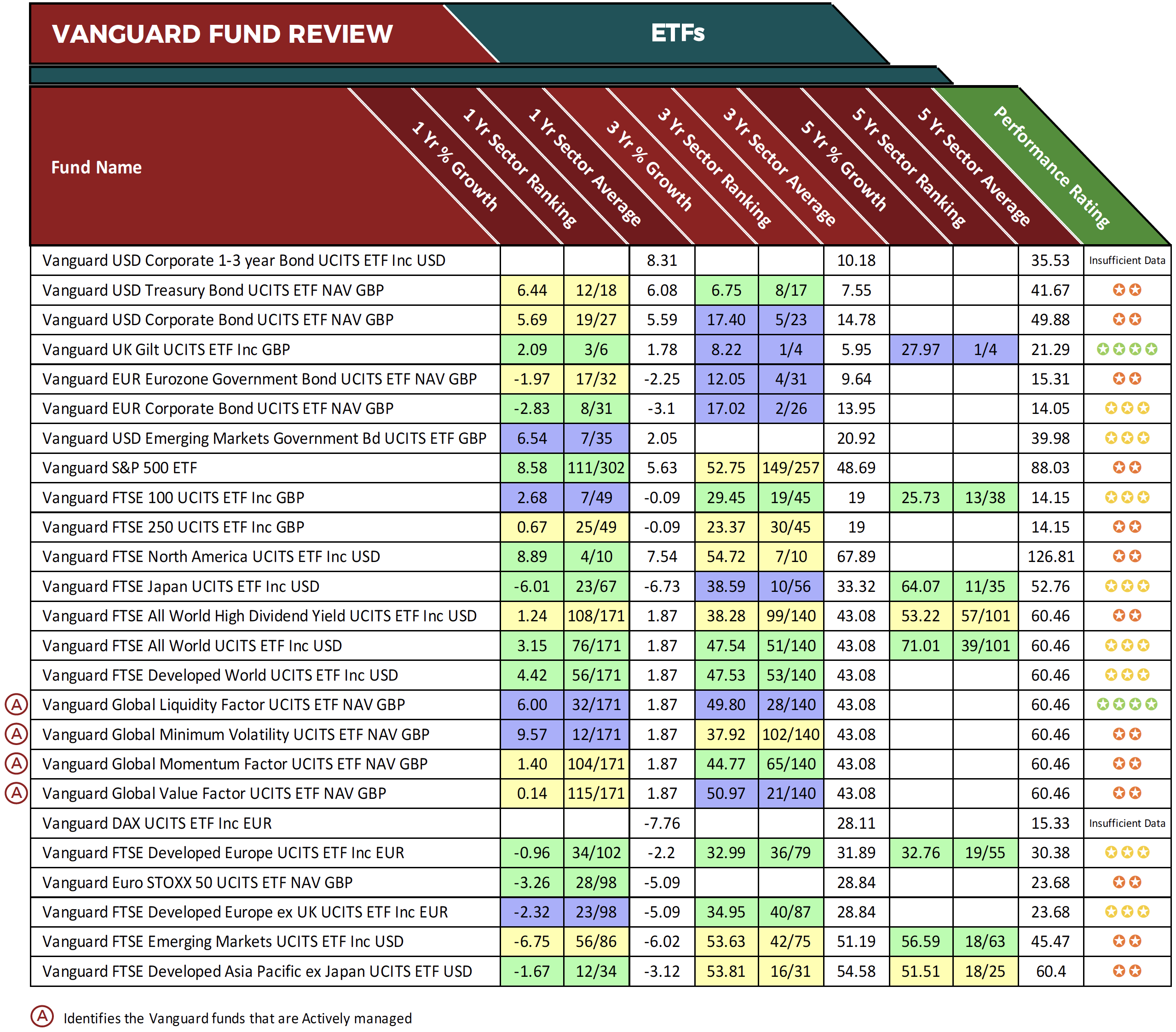 Vanguard Review